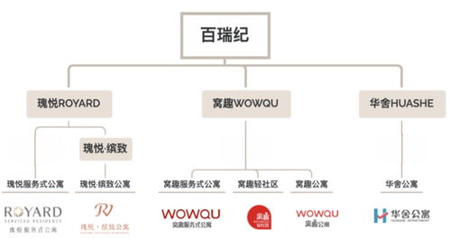 保租房中央財(cái)政補(bǔ)助同比增長(zhǎng)近十倍，首批保租房REITs正式申報(bào)——5月租賃住房月報(bào)軟件開(kāi)發(fā)洞察