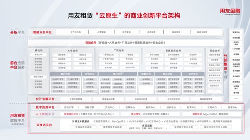 用友金融A(yíng)I智能體亮相中國(guó)租賃論壇 深度賦能融資租賃數(shù)智化轉(zhuǎn)型